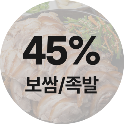 한식 업종별 식자재 원가율