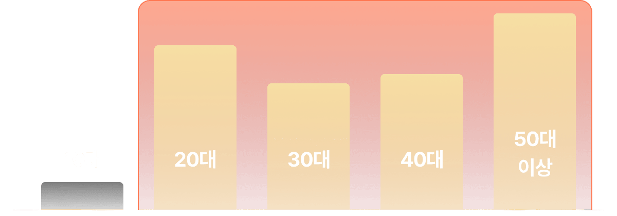 아리계곡 고객 분포도